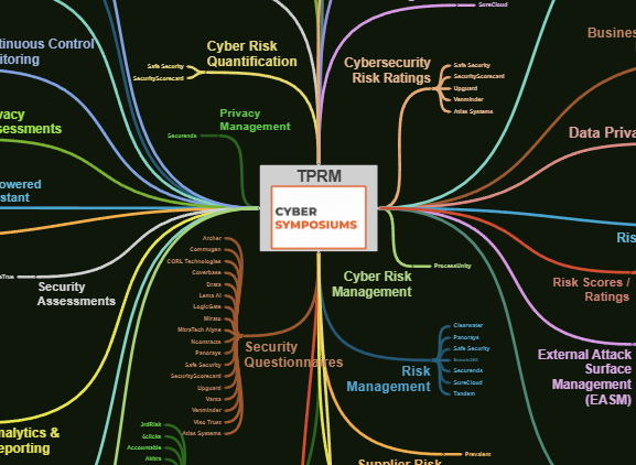 TPRM Technology Map preview